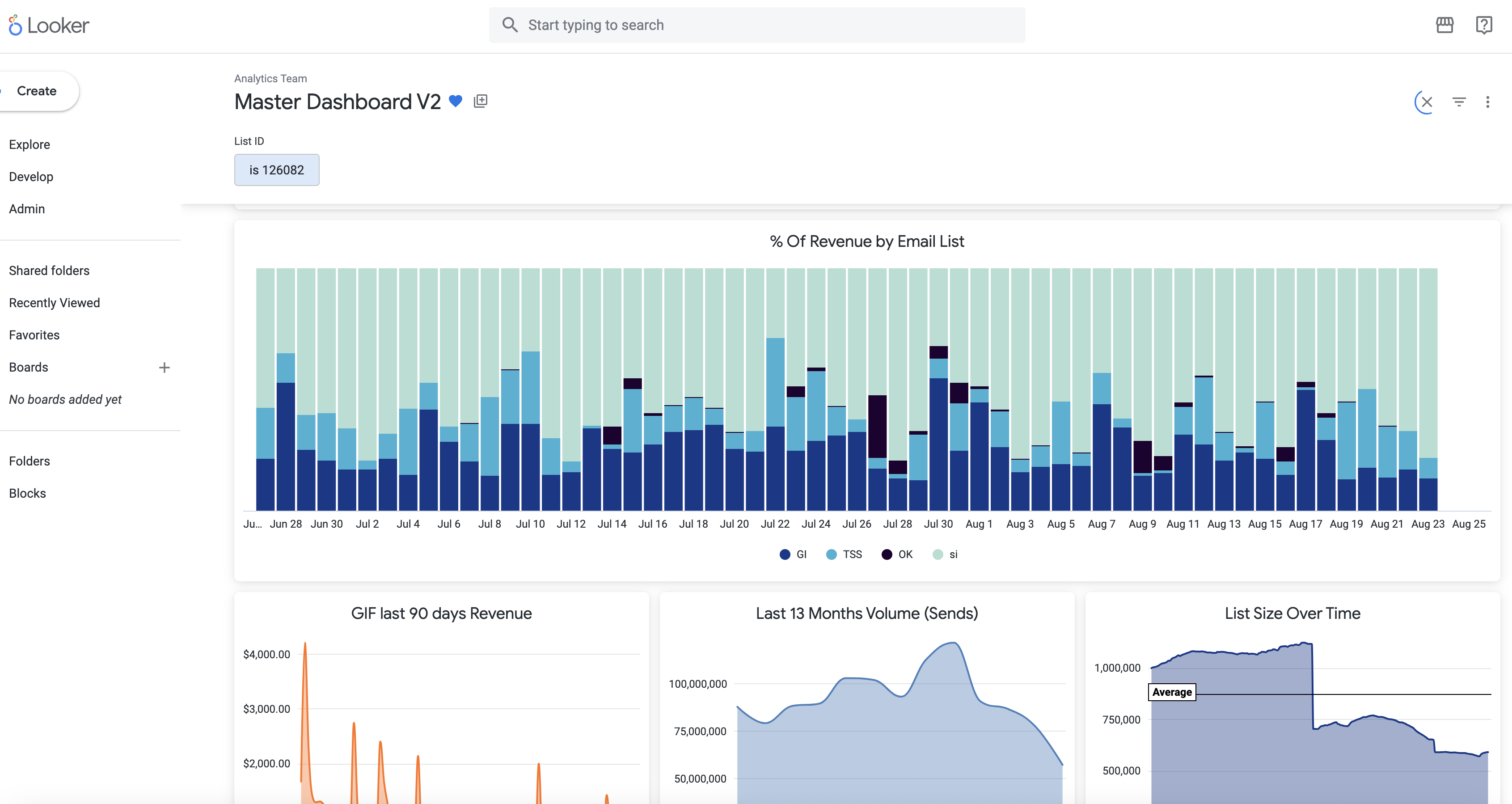 Looker Email Analytics Dashboard